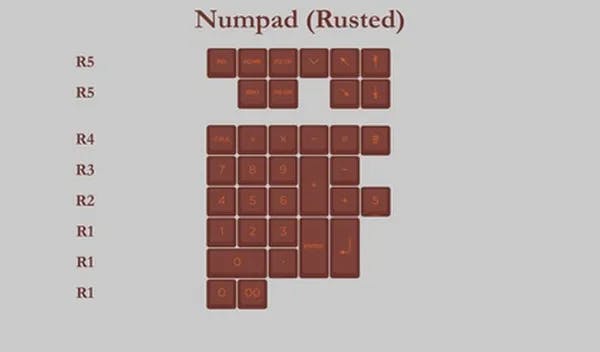 Picture of KAT Iron Numpad Rusted