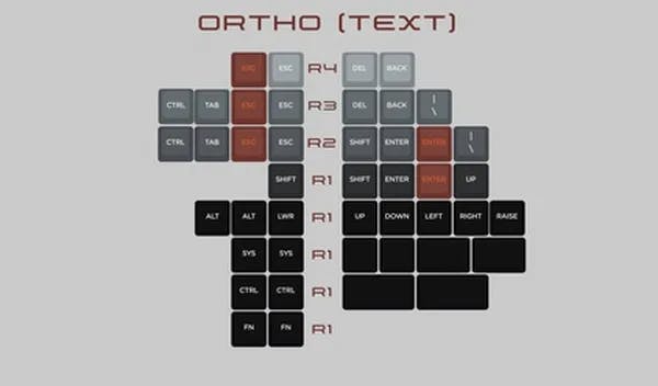 Picture of KAT Iron Ortho (text)