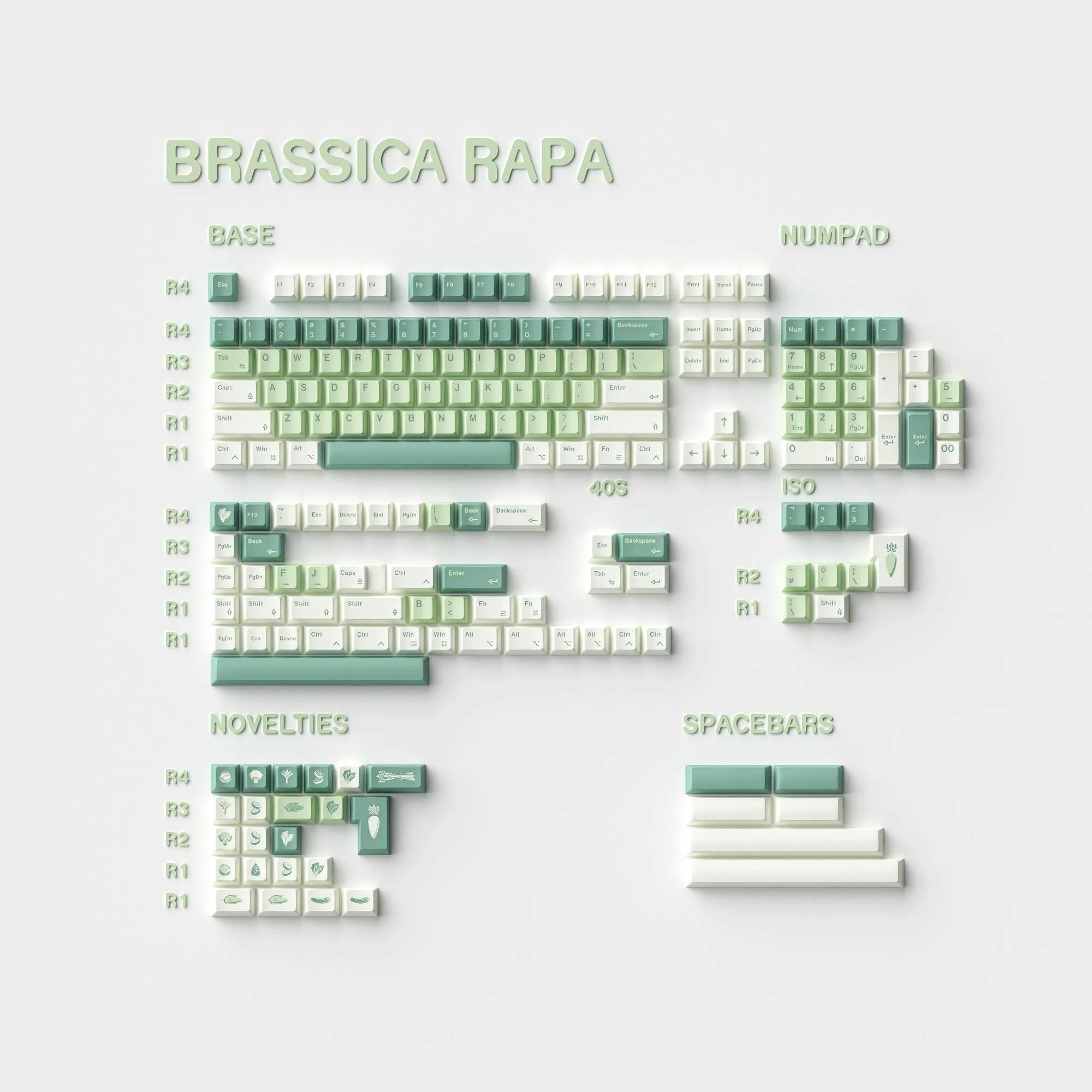 Image for ALOHAKB Brassica Rapa Keycaps