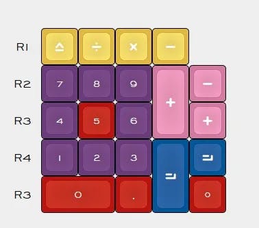Image for DSS Hand Work Numpad Kit
