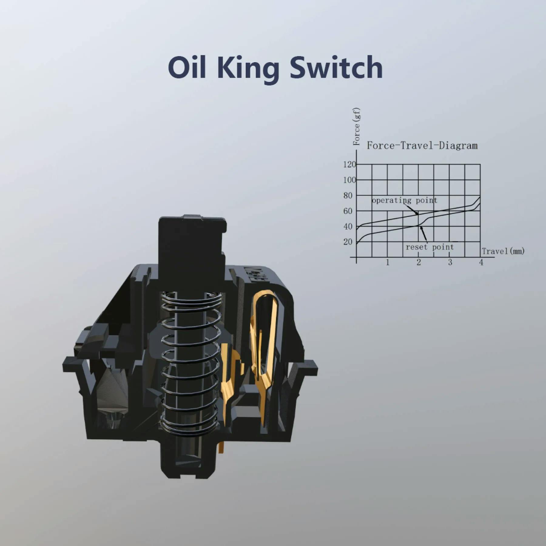 Image for Gateron Oil King Switch