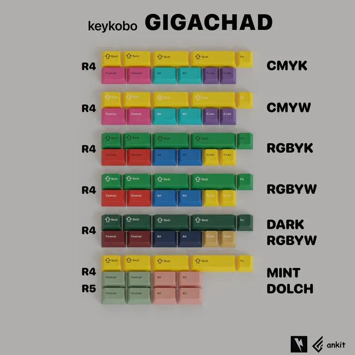 Image for (In Stock) Keykobo Gigachad/ Gigachild Extension Kit