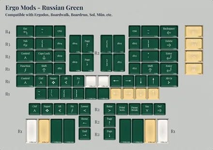 Image for KAT Napoleonic Ergo Mods - Russian Green