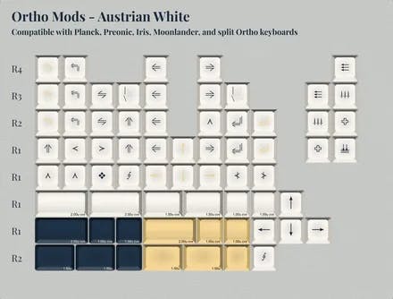 Image for KAT Napoleonic Ortho Mods - Austrian White